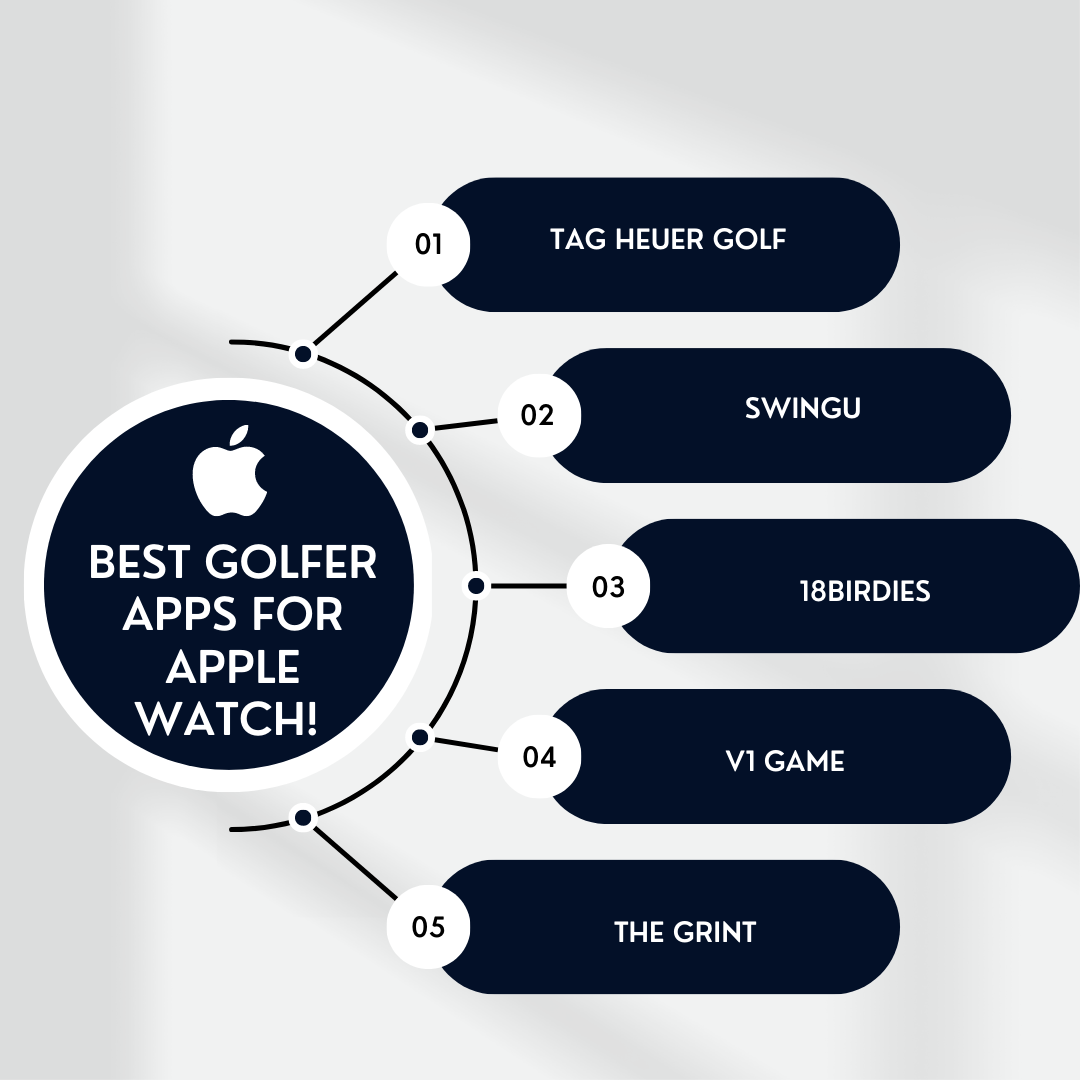 Best Golfer Apps For Apple Watch!